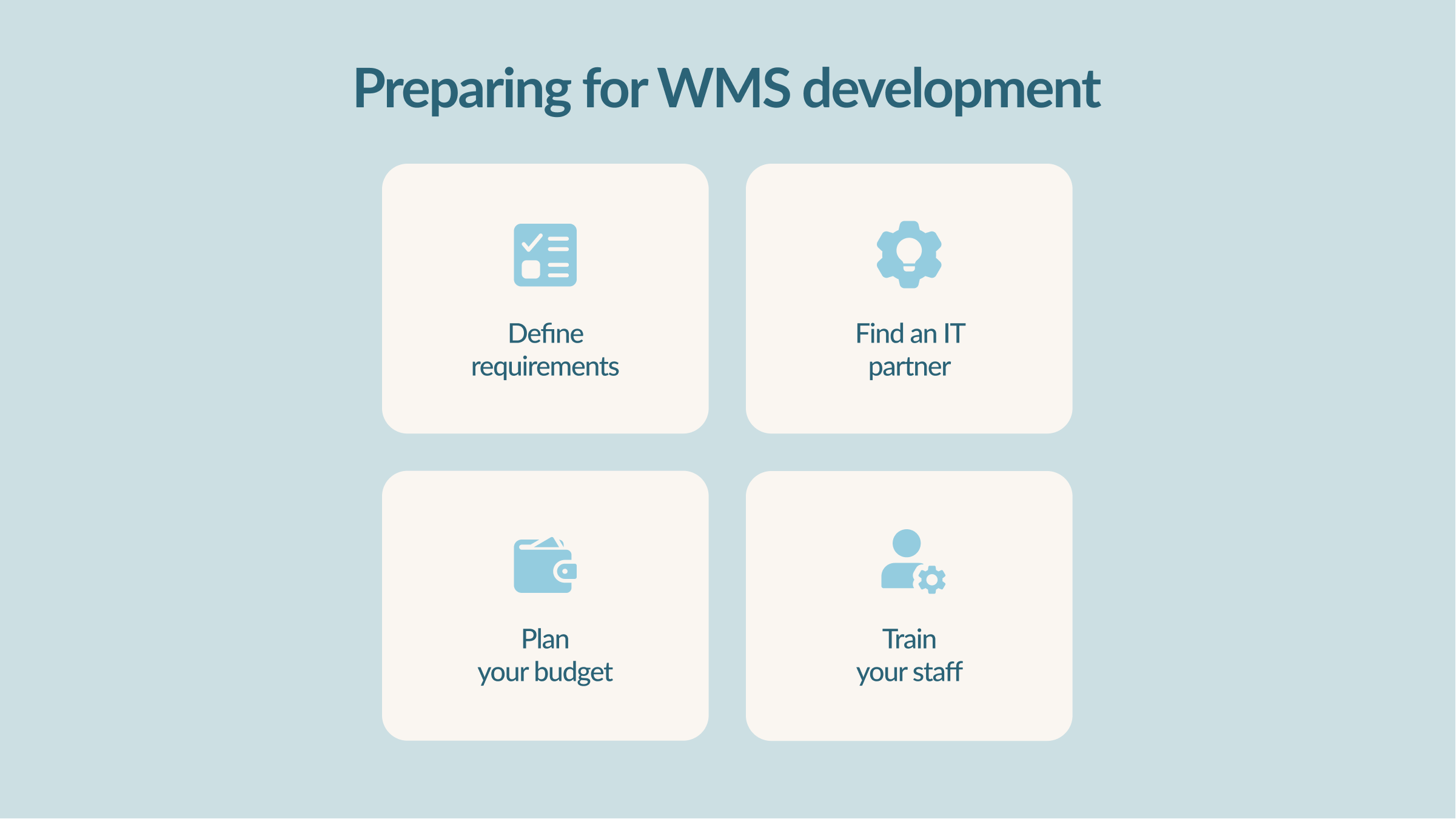 Preparing for WMS development
