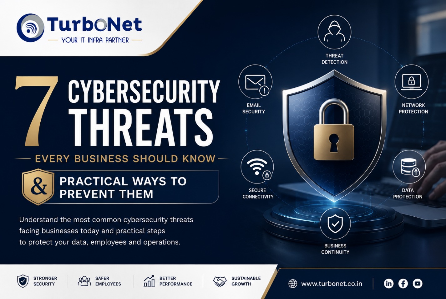 7 Cybersecurity Threats Every Business Should Know & Practical Ways to Prevent Them